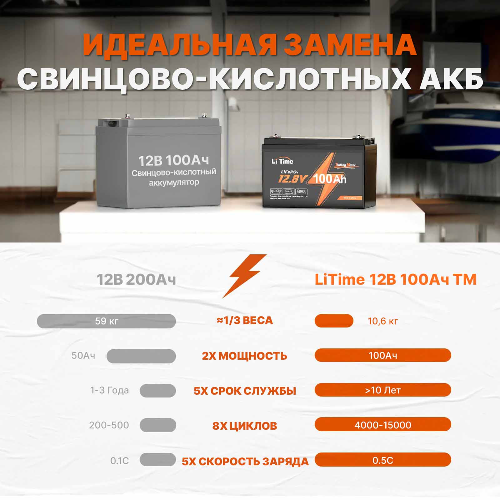 ⚡LiTime 12В 100Ач TM (Литиевый аккумулятор LiFePO4 Trolling Motor❄️) — изображение 4