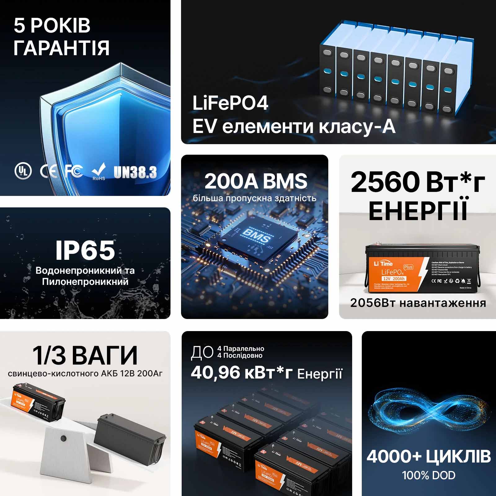 ⚡LiTime 12В 200Аг Plus (Літієвий акумулятор LiFePO4) - Зображення 3
