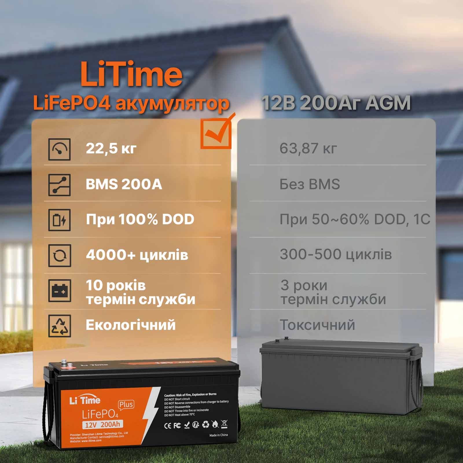 ⚡LiTime 12В 200Аг Plus (Літієвий акумулятор LiFePO4) - Зображення 5