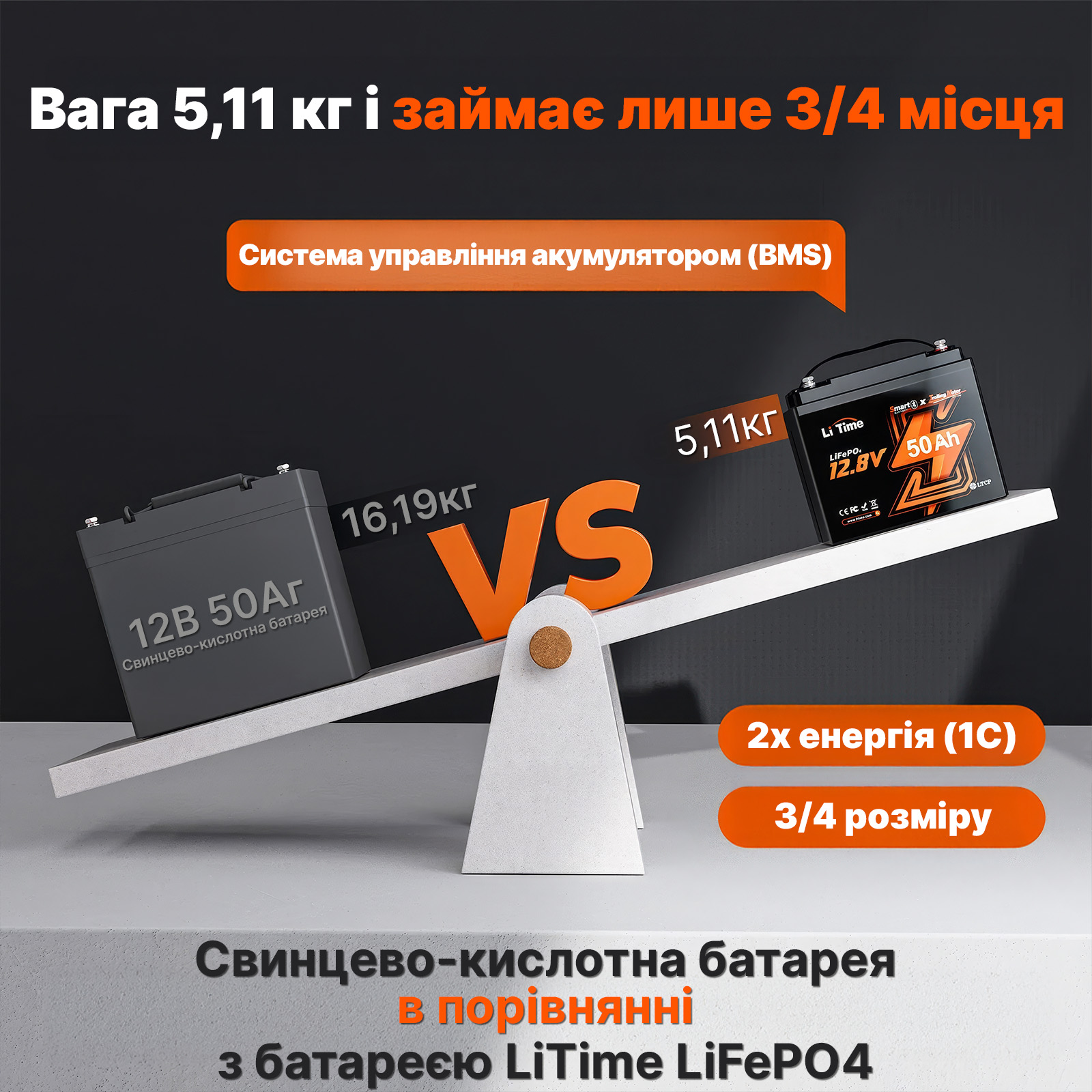⚡LiTime 12В 50Аг TM Bluetooth (Літієвий акумулятор LiFePO4 глибокого циклу із захистом від холоду для електричних човнових моторів) - Зображення 9