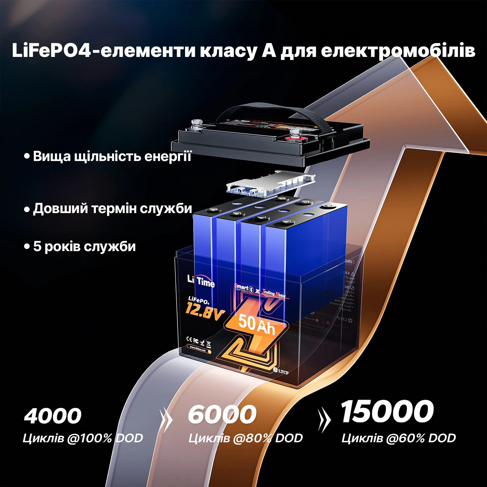 ⚡LiTime 12В 50Аг TM Bluetooth (Літієвий акумулятор LiFePO4 глибокого циклу із захистом від холоду для електричних човнових моторів) - Зображення 8