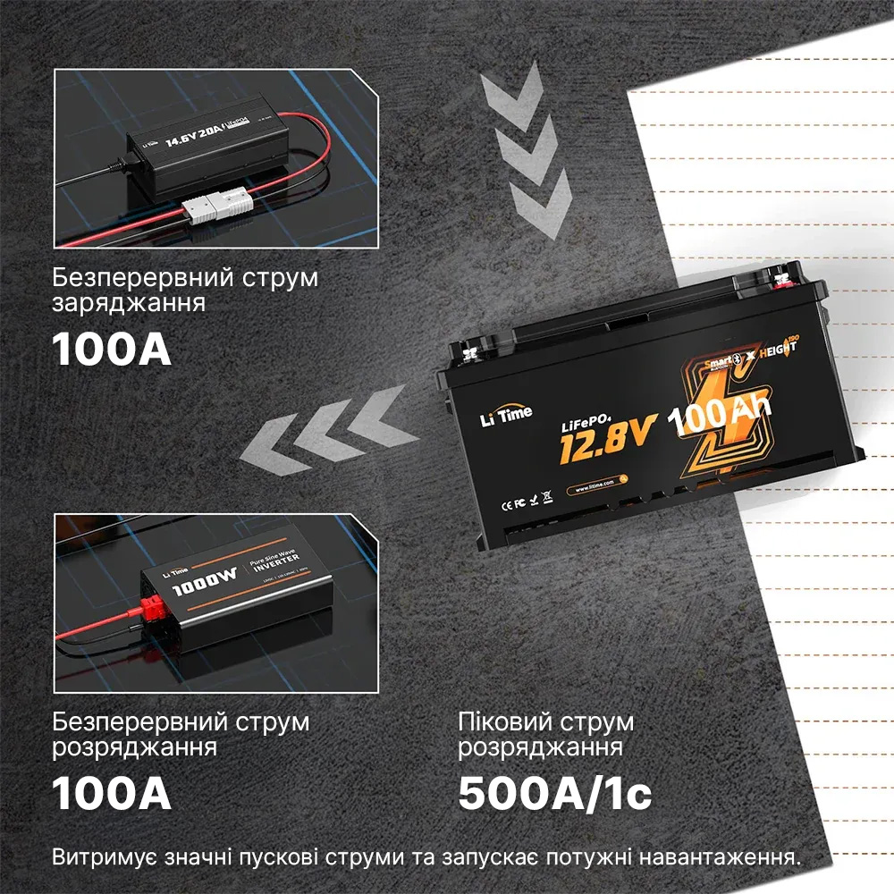 ⚡LiTime 12В 100Аг H190 Deep Cycle (Літієвий акумулятор з Bluetooth) - Зображення 10